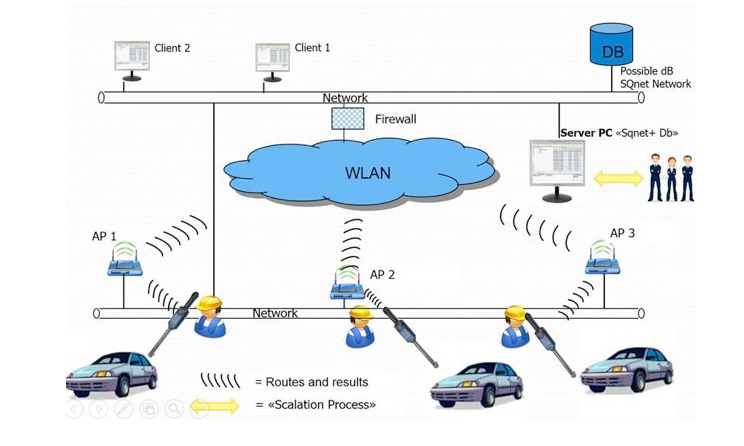 The “QCOS Data Collection Automation Project” in M. Shimizu