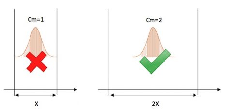 Statistische Prozessüberwachung