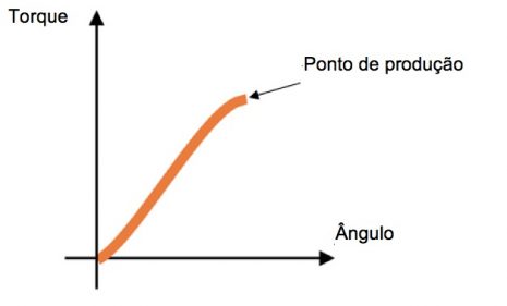 Como apertar um parafuso