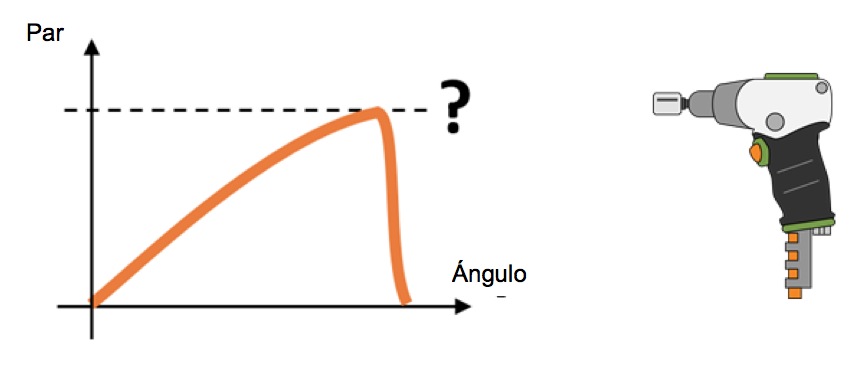 Cómo apretar un perno
