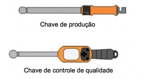 Guia para a escolha de um torquímetro