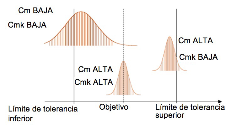 Control de proceso estadístico