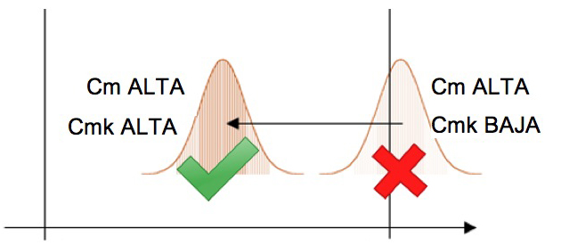 Control de proceso estadístico