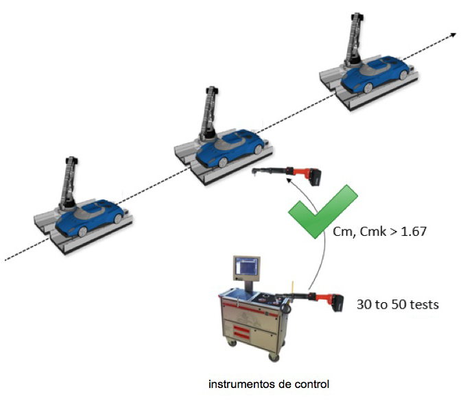 Control de proceso estadístico