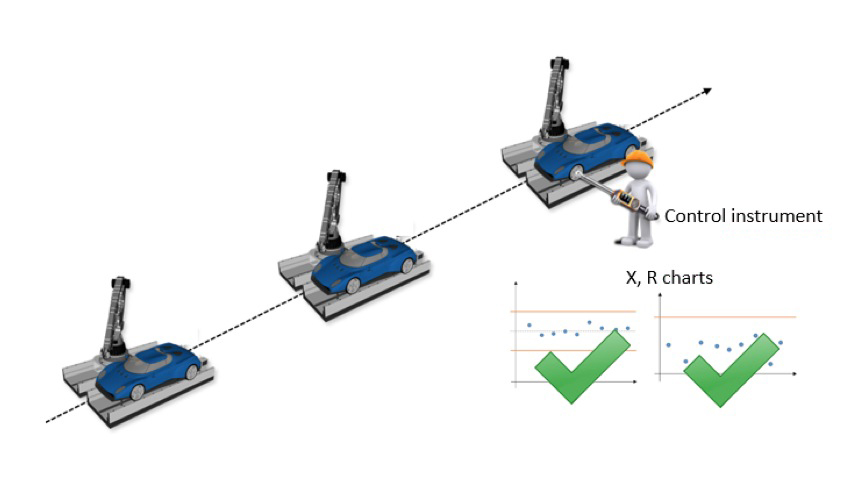 Control de proceso estadístico