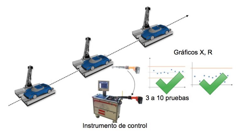 Control de proceso estadístico