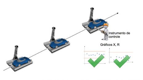 Controle estatístico de processos