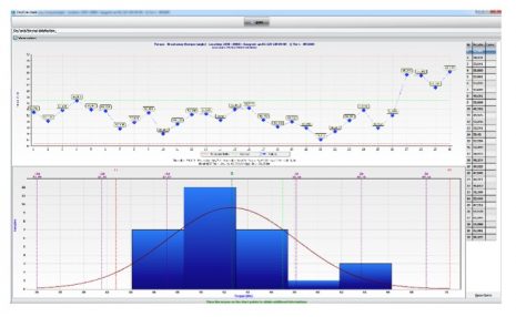 Controle estatístico de processos
