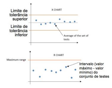 Controle estatístico de processos