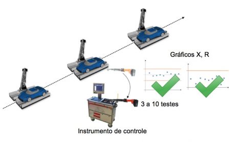 Controle estatístico de processos