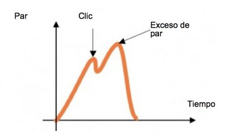 Guía para elegir una llave de par