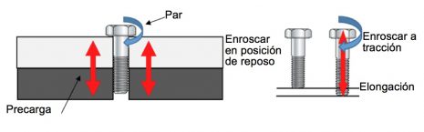 Cómo apretar un perno