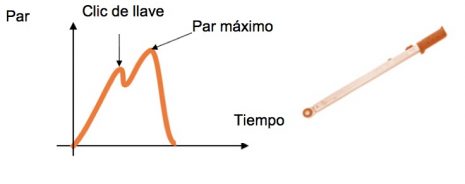 Cómo probar una llave dinamométrica de clic