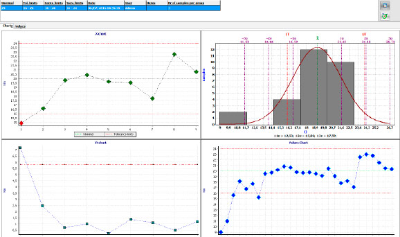 Production line quality control management software Production line quality control management software