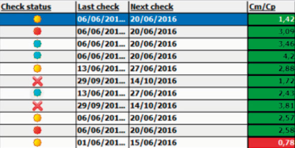 Production line quality control management software Production line quality control management software