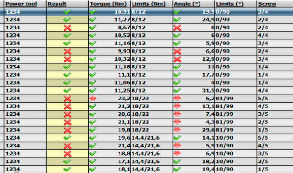 Production line quality control management software Production line quality control management software