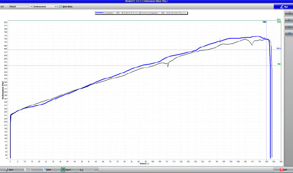 Production line quality control management software Production line quality control management software