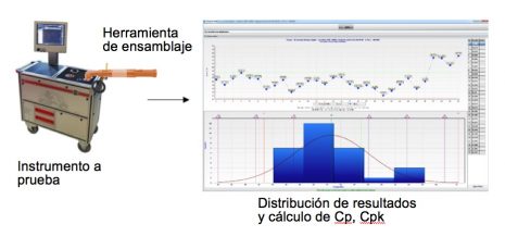 Control de proceso estadístico