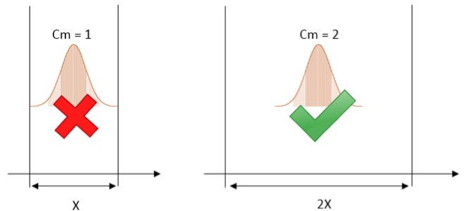 Control de proceso estadístico
