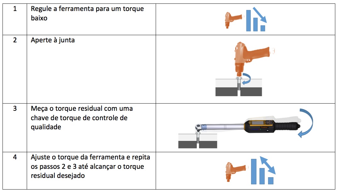 Como testar uma apertadeira de pulso hidráulico
