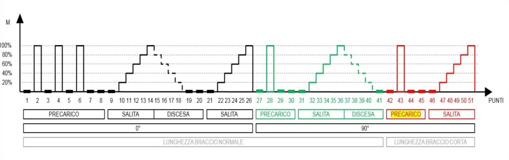 Norma DKD-R 3-7: 2010 e Certificato di Taratura