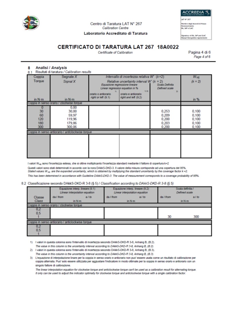 Diretiva DAkkS-DKD-R 3-8: 2010 e o certificado de calibração
