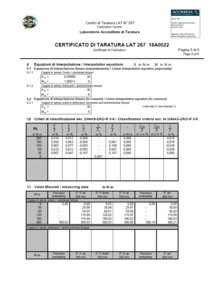 Norma DKD-R 3-8:2010 e Certificato di Taratura
