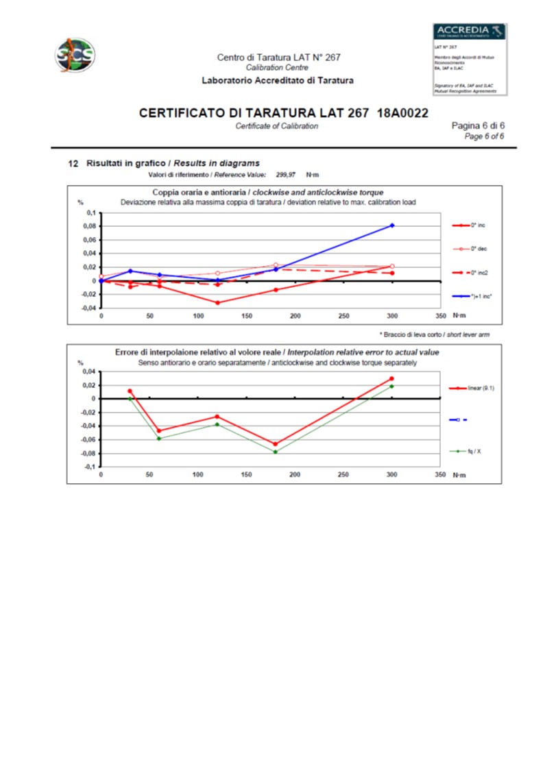 Diretiva DAkkS-DKD-R 3-8: 2010 e o certificado de calibração