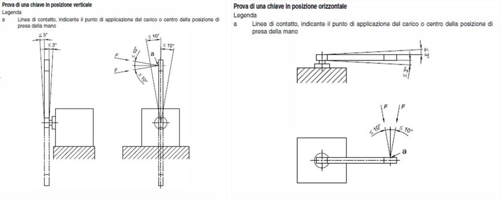 Norma UNI EN ISO 6789:2004 e Certificato di Taratura