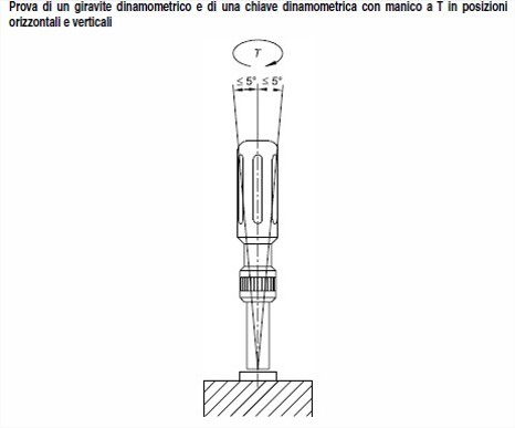 Norma UNI EN ISO 6789:2004 e Certificato di Taratura