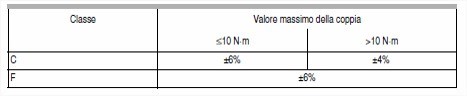 Norma UNI EN ISO 6789:2004 e Certificato di Taratura