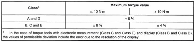 Diretiva ISO 6789: 2003 e o certificado de calibração