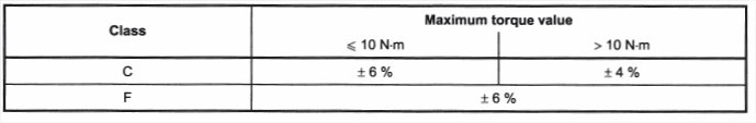 Diretiva ISO 6789: 2003 e o certificado de calibração