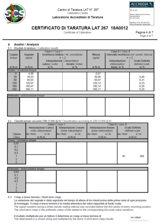 Richtlinie DIN 51309: 2005 und das Kalibrierzertifikat Richtlinie DIN 51309: 2005 und das Kalibrierzertifikat