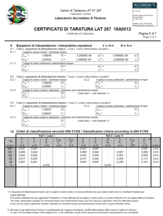 Richtlinie DIN 51309: 2005 und das Kalibrierzertifikat Richtlinie DIN 51309: 2005 und das Kalibrierzertifikat