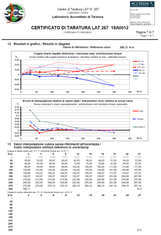 Richtlinie DIN 51309: 2005 und das Kalibrierzertifikat Richtlinie DIN 51309: 2005 und das Kalibrierzertifikat