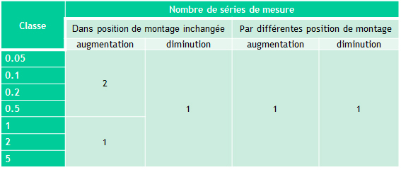 Norme DIN 51309: 2005 Présentation et Certificat de Calibration Norme DIN 51309: 2005 Présentation et Certificat de Calibration