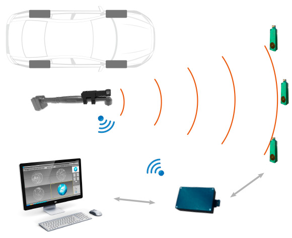 FPS Freedom Positioning System FPS Freedom Positioning System