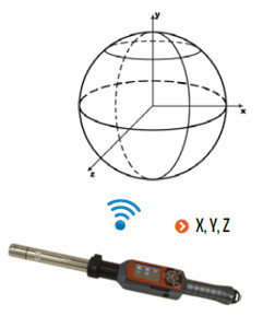 New product: Positioning System New product: Positioning System