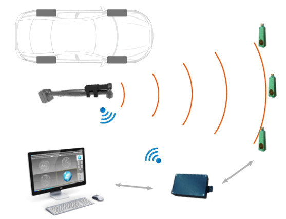New product: Positioning System New product: Positioning System