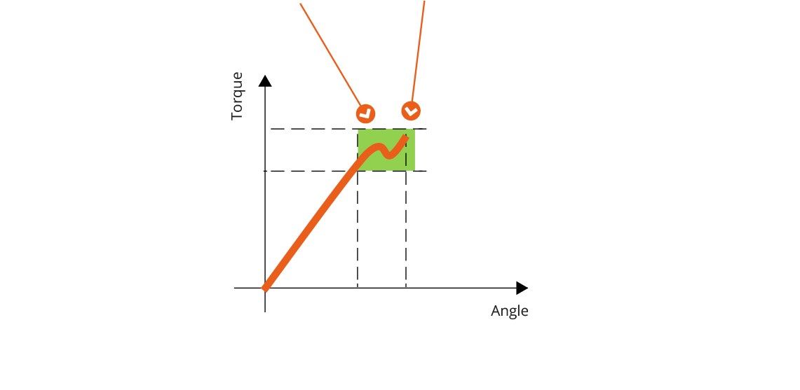 CL-CLS Wireless click wrench