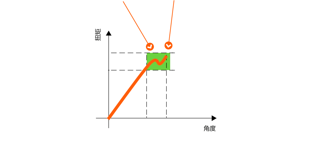 CL-CLS 无线咔嚓扳手 CL-CLS 无线咔嚓扳手