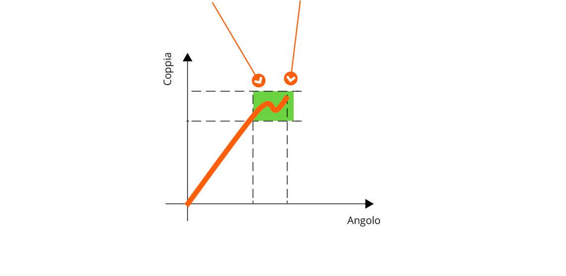 CL-CLS Chiave a Scatto Wireless CL-CLS Chiave a Scatto Wireless