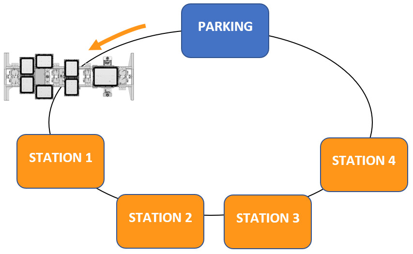 Multi FTY - Automatic test for robots on production line