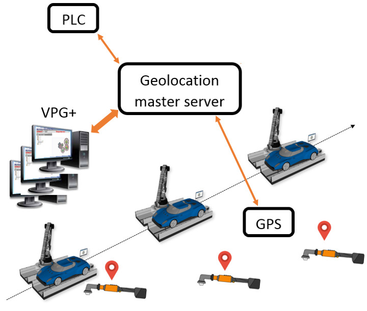 Geolocation – Keep your tools tracked