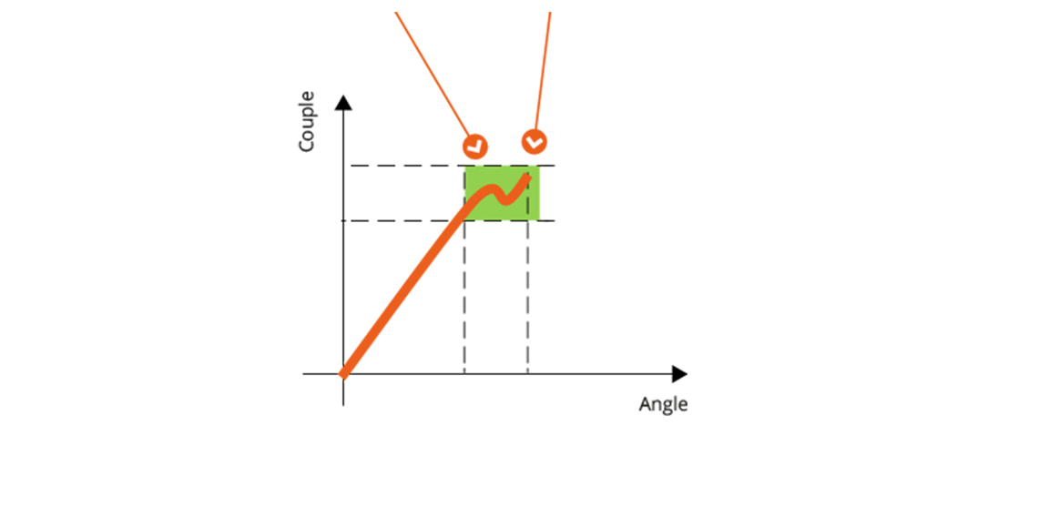 CL-CLS Clé cassante sans fil