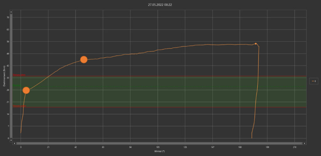 Torque is not equal to bolt tightness!