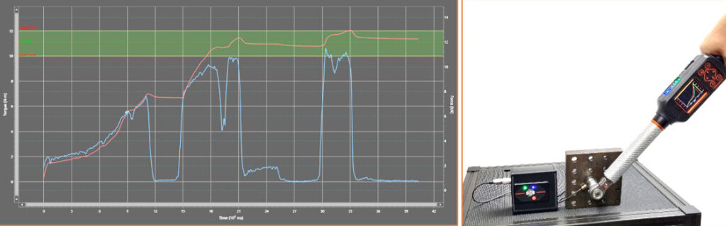 Torque is not equal to bolt tightness!