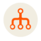 Syner global software platform Syner global software platform